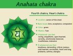 what is the heart chakra info graphic