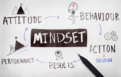 Tithing how to view it starts with your mindset.  The mindset photo shows attitude which leads to behavior, leading to action, leading to results, and leading to performance.